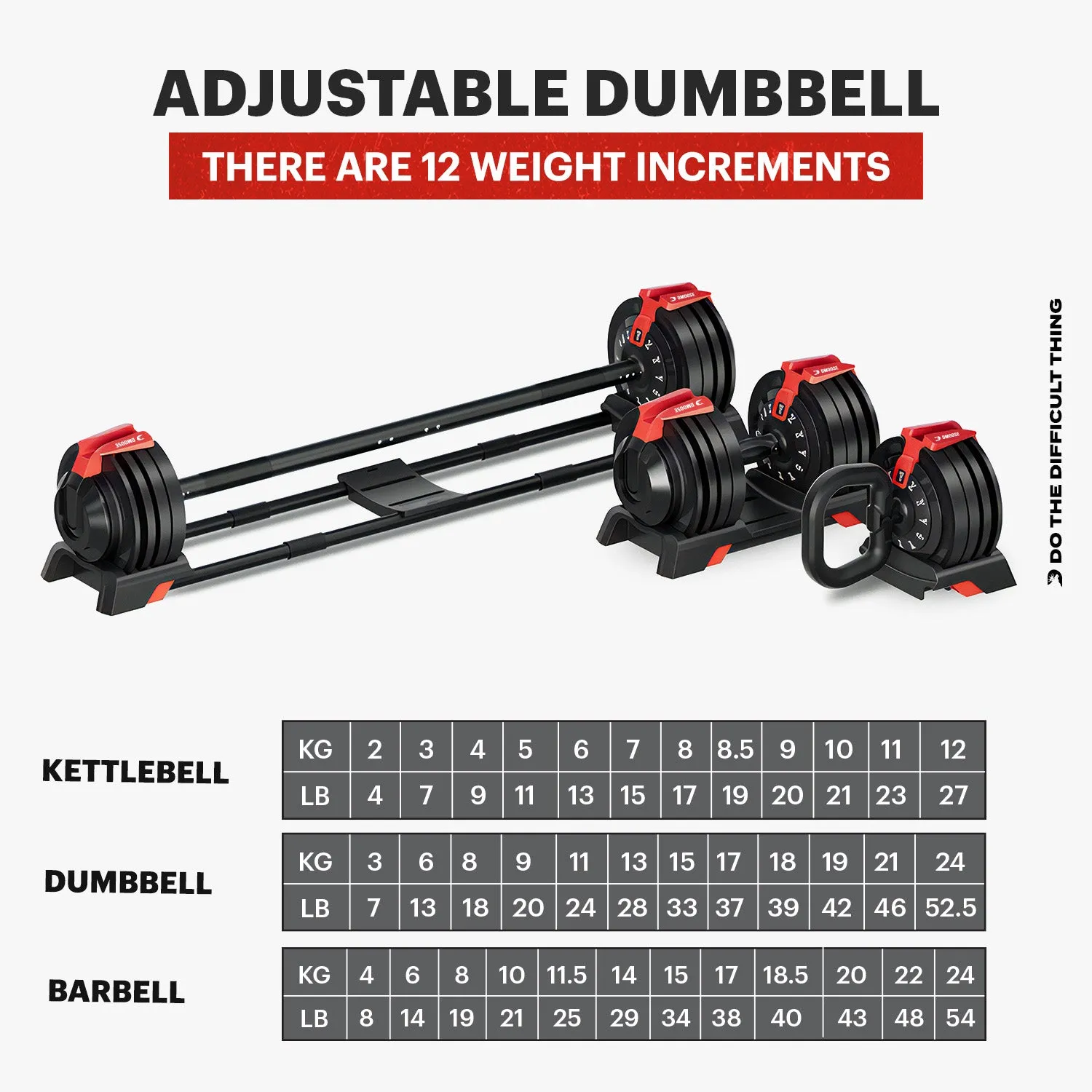 52.5 lb Adjustable Dumbbell, Barbell & Kettlebell Set