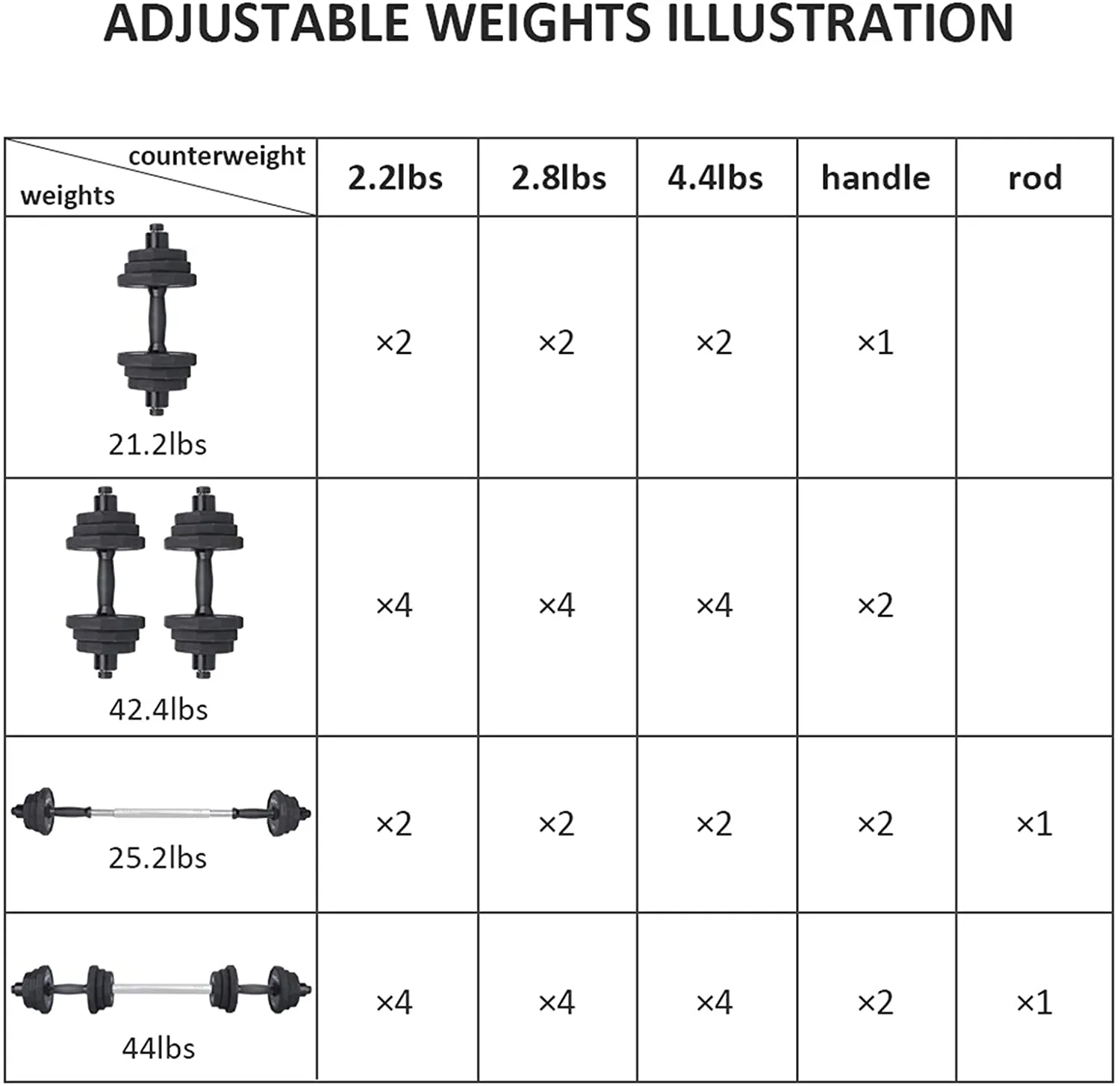 KISS GOLD wolfyok 44Lbs/66Lbs Dumbbells Set, Adjustable Weights Steel Dumbbells Pair for Adults Home Fitness Equipment Gym Workout with Connecting Rod Used as Barbell