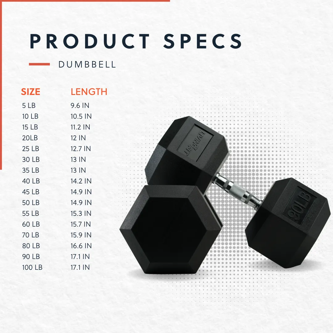 Rubber Hex Dumbbells